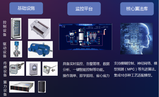 九九云環(huán)境脫硫脫硝系統(tǒng)