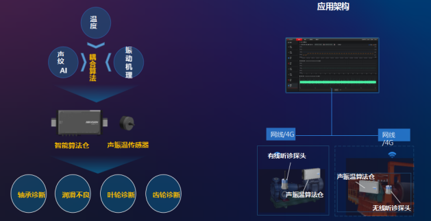 九九云環(huán)境脫硫脫硝系統(tǒng)